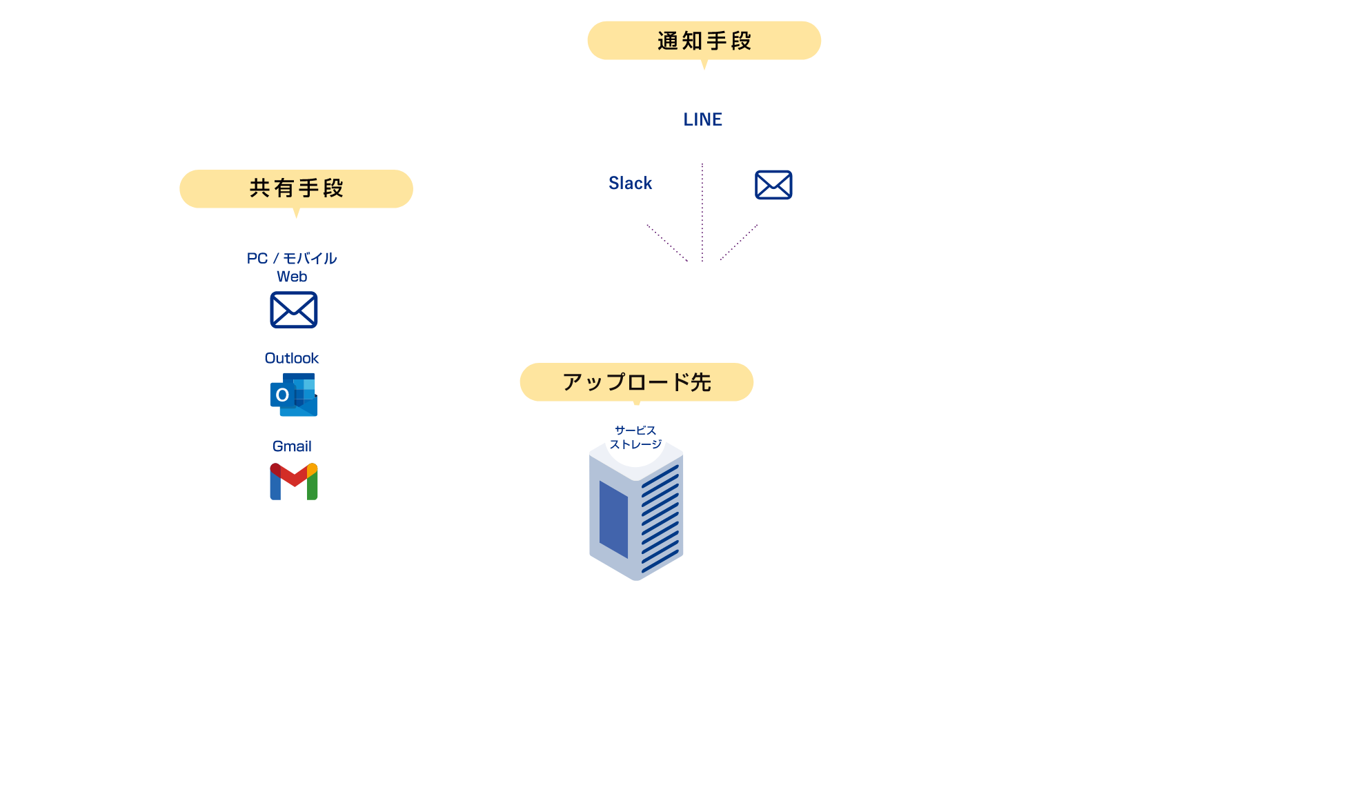 ファイル共有環境イメージ例